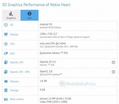 诺基亚Heart曝光 面向低端用户设计