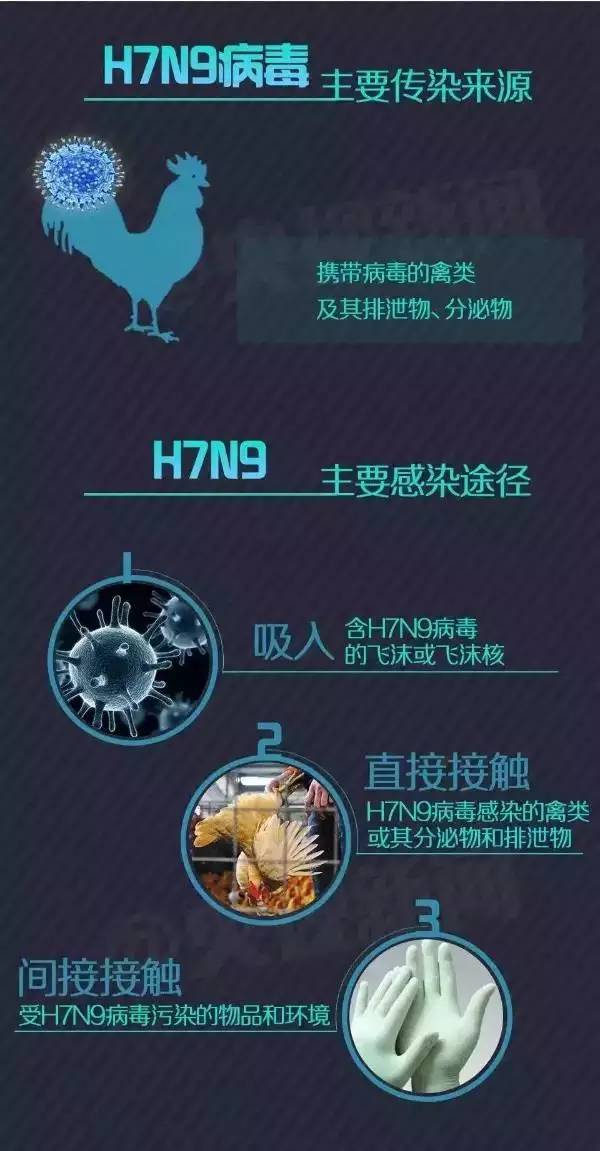 广西百色、梧州各增1例H7N9病例！