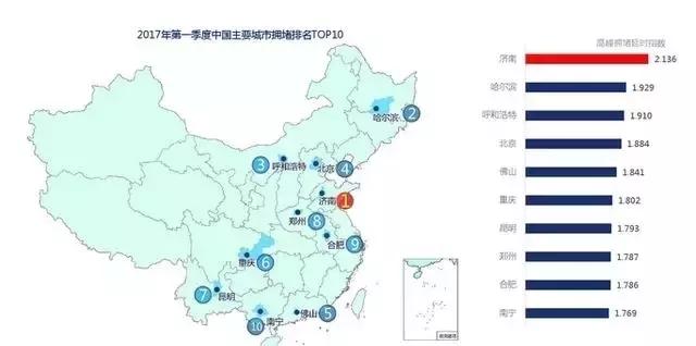 中国最拥堵城市排名公布，南宁排第10