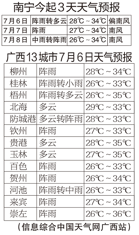 广西继续发布高温蓝色预警，9点建议应对高温