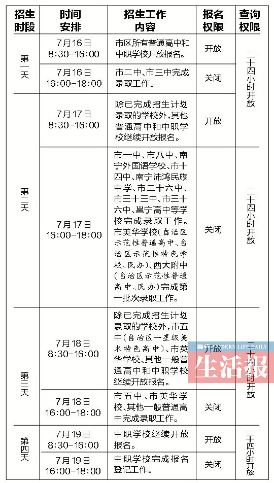 广西南宁市区高中7月16日开始招生 这些事项需要注意