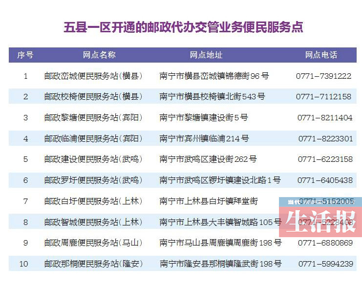 广西南宁五县一区10个“交管便民服务网点”开通