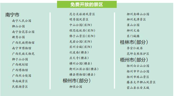 广西将实行景区分级管理，南宁市25个景区免费开放
